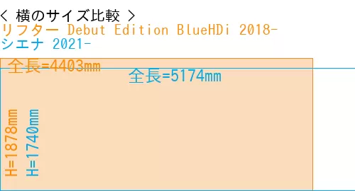 #リフター Debut Edition BlueHDi 2018- + シエナ 2021-